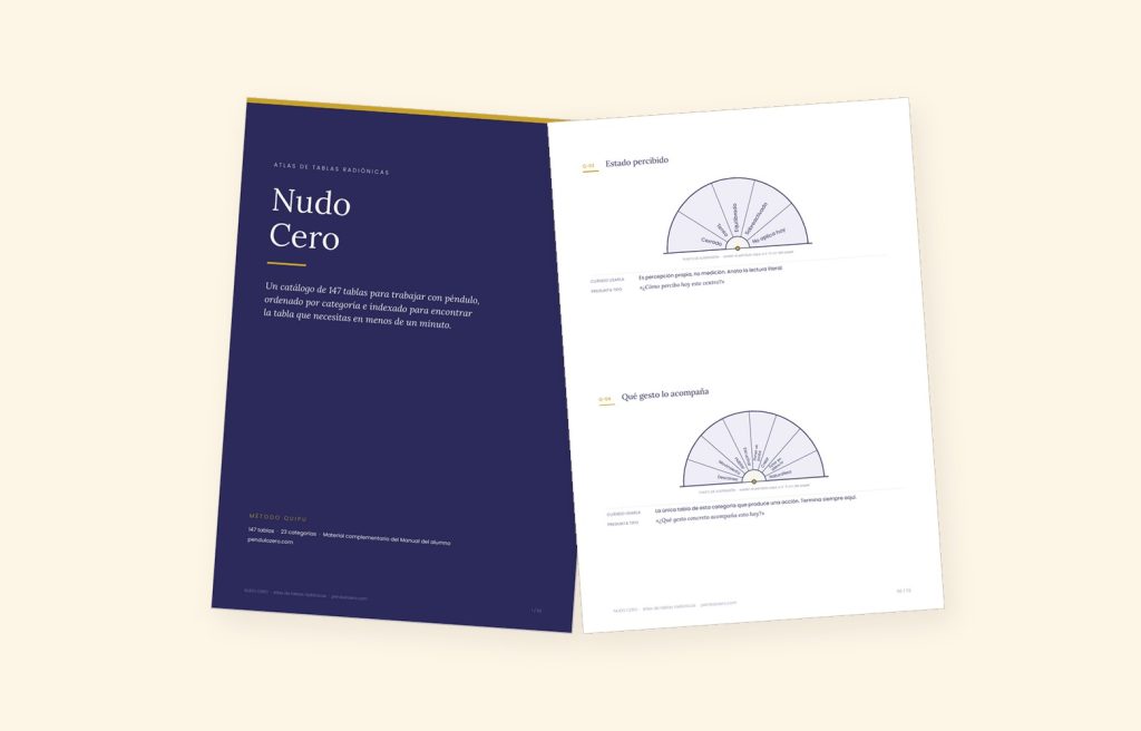 Atlas de tablas radiónicas imprimibles, bono del curso de péndulo